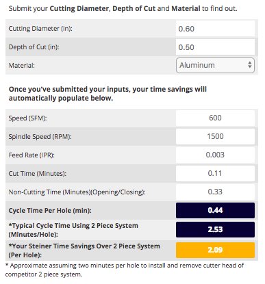 Website calculator deals